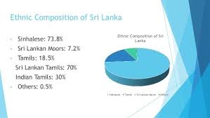 Ethnic Composition Of Srilanka Brainly In