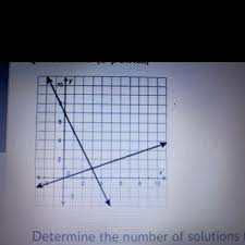 linear equations has and the solution