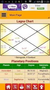 What Are My Astrological Details Career Marriage Future