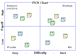 Download A Pick Chart Template For Excel And Learn How To