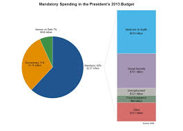 President Obamas Fiscal Year 2013 Budget
