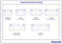 guide to cooler sizes with drawings