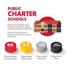 ultimate guide public charter schools