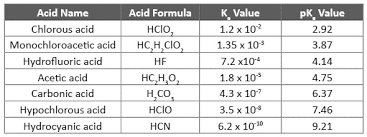 chlorous acid acid formula