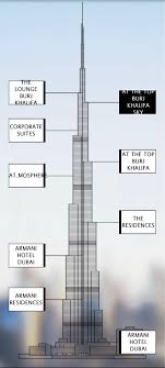 dubai how to visit the burj khalifa
