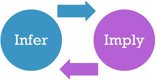 Difference Between Imply And Infer With Examples And