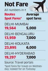 Delhi Airfare Have You Been Paying More For A Delhi Flight