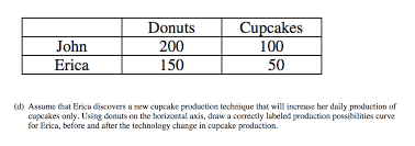 The Production Possibilities Curve Model Article Khan