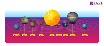 solar system project for know