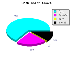 0088ce Hex Color Rgb 0 136 206 0088ce Color Codes