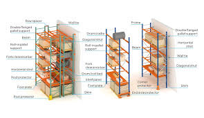 pallet rack components and parts names