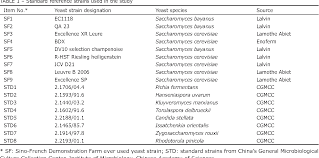 Table 1 From Identification Of Yeast Population Dynamics Of