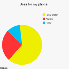 My First Pie Chart Imgflip