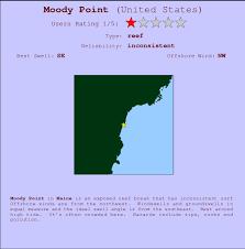 Moody Point Surf Forecast And Surf Reports Maine Usa