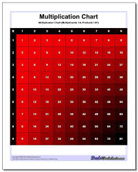 multiplication charts updated 70
