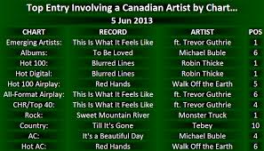 2013 Charts Canadian Music Blog Page 3