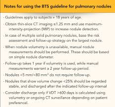 The Radiology Assistant Bts Guideline For Pulmonary Nodules
