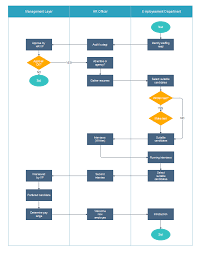 Ideal Recruitment Process Flowcharts For Your Company