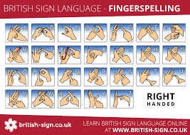 Fingerspelling Alphabet British Sign Language Bsl