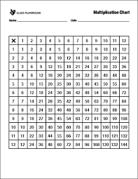 Printable Multiplication Chart 1 To 12 Class Playground