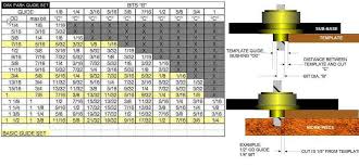 Guide Bushing Size Chart Page 2 Router Forums