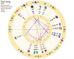 Carl Jungs Birth Chart In Astrology Planeta Aleph Astrology