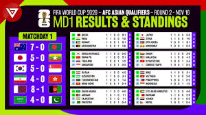 matchday 1 results standings table