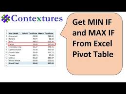 max if from excel pivot table