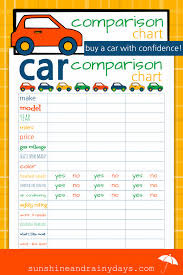 Car Comparison Chart How Do The Jones Do It