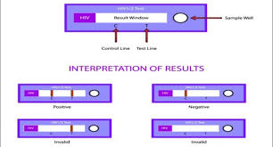 Image result for hiv positive results