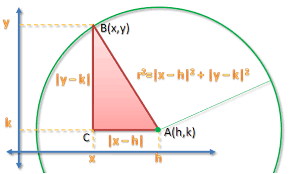 Pythagorean Theorem Distance Formula