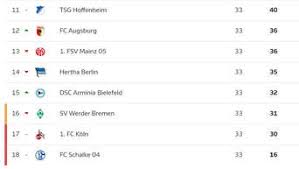 Werder y mönchengladbach se enfrentaron en el último encuentro de la bundesliga, el cual werder bremen llegó con la intención de retornar al camino de la victoria después de perder el último partido. 4fztjcpwxkbzjm