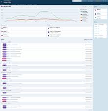 overview of dashboard integrations