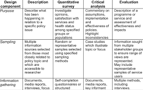 common types of policy research design