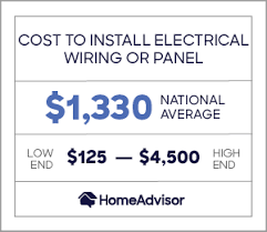 How much upgrading an electrical panel should cost. 2021 Cost Of Electrical Wiring Installation Prices For Rewiring A Home Homeadvisor