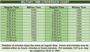 military time with free 24 hour charts