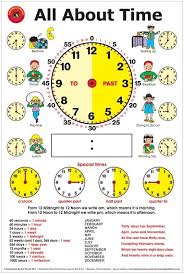 Learning Can Be Fun All About Time Wall Chart All