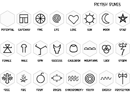 Celtic Symbols And Meanings Chart Transparent Png Clipart