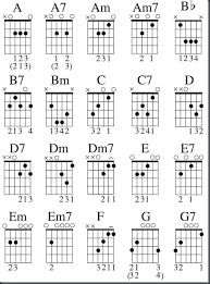 Musicians Resources Free Blues Guitar Chord Chart