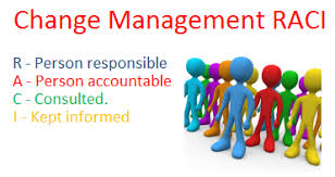 Change Management Raci