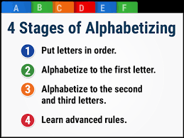 Help 1st graders reinforce their abcs letters beginning sounds phonemic awareness and more with all our alphabet games worksheets. How To Teach Alphabetizing Free Downloadable List Of Rules