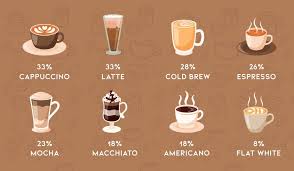 How Much Caffeine Is Present In Coffee