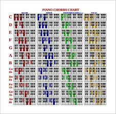Printable Piano Chord Chart Dnbproduction