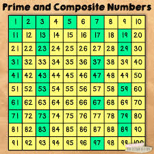 Composite Number Chart