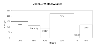 Excel Charts Excel Column Chart With Variable Width Bars