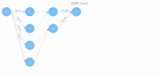 Pert Chart Pert Chart Anychart Documentation