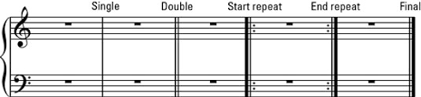 This is the exact same as a single bar line with one difference: Musical Punctuation Bar Lines And Measures Dummies