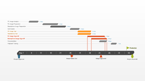 Excel Gantt Chart Tutorial Free Template Export To Ppt