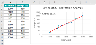 Regression Ysis In Excel How To