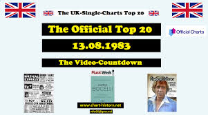 Es Top20 Chart History